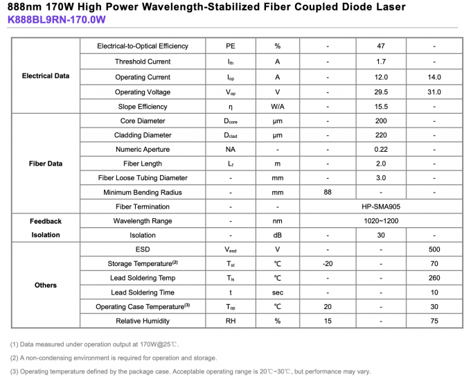 888nm 170W Модуль лазерного соединения с волокном высокомощный длина волны стабилизирована 0