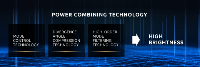 последние новости компании о BWT запускает первый в мире Thunder 120кВт промышленный волоконный лазер  1