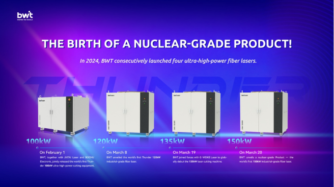 последние новости компании о BWT представила первый в мире 150-киловаттный промышленный волоконный лазер  1